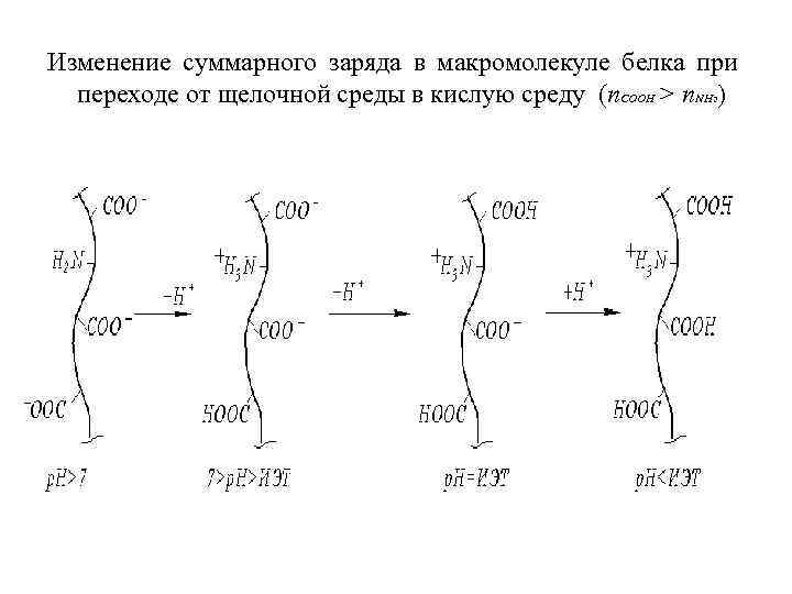 Суммарный заряд