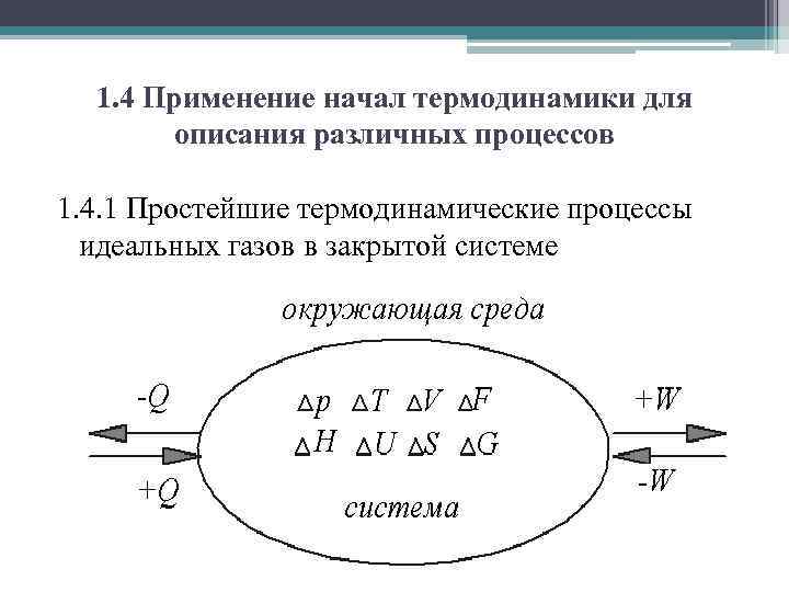 1. 4 Применение начал термодинамики для описания различных процессов 1. 4. 1 Простейшие термодинамические