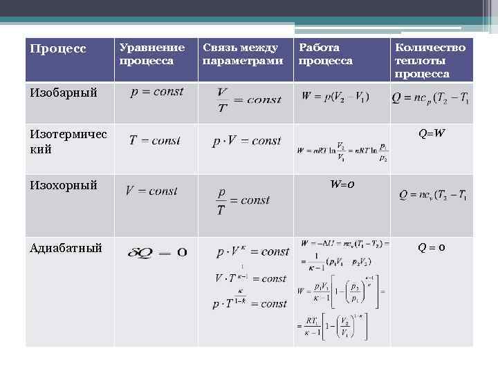 Процесс изобарный равен