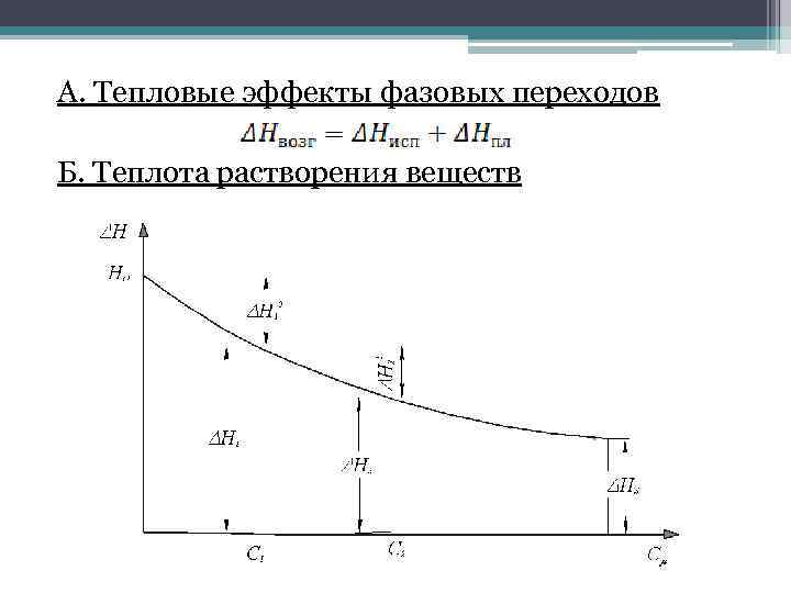 А. Тепловые эффекты фазовых переходов Б. Теплота растворения веществ 