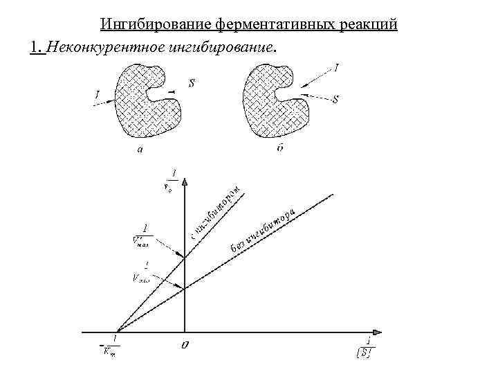 Кинетика гомогенных реакций методы решения в excel