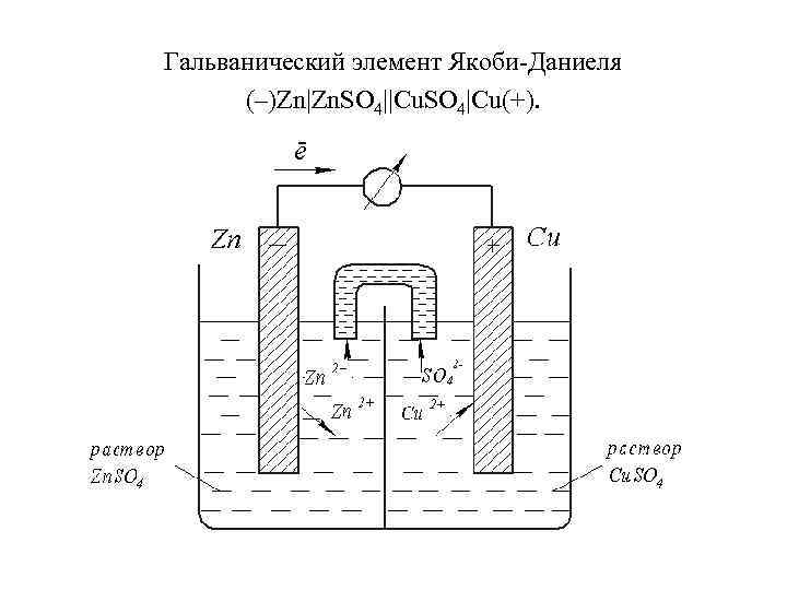 Гальванический элемент схема физика