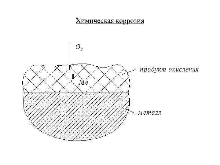 Схема короткозамкнутого микрогальванического элемента за счет различной толщины слоя воды