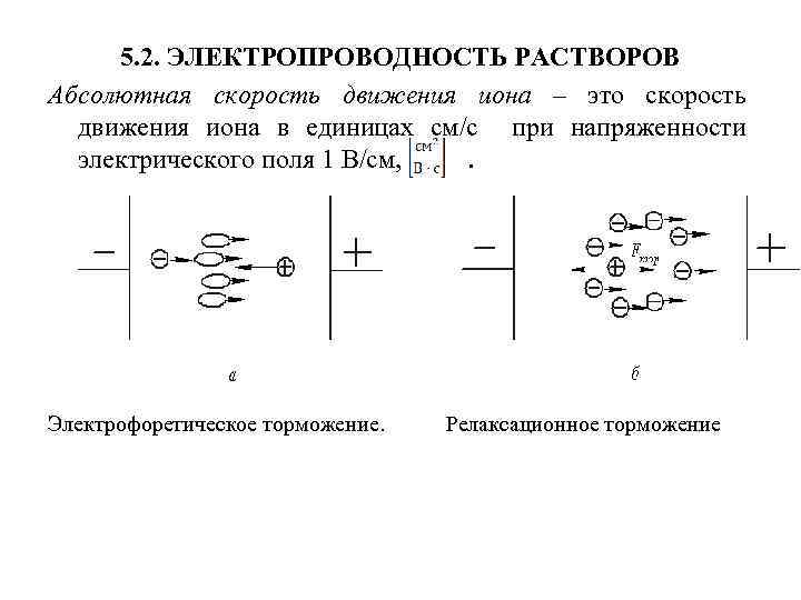 5. 2. ЭЛЕКТРОПРОВОДНОСТЬ РАСТВОРОВ Абсолютная скорость движения иона – это скорость движения иона в