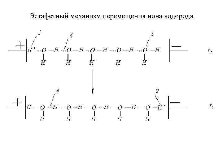 Эстафетный механизм перемещения иона водорода 