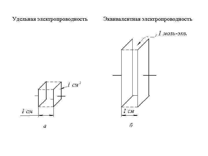 Шпаргалка: Предельные эквивалентные электропроводности ионов в водных растворах