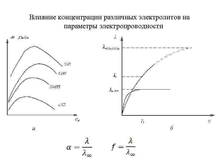 Влияние концентрации различных электролитов на параметры электропроводности 