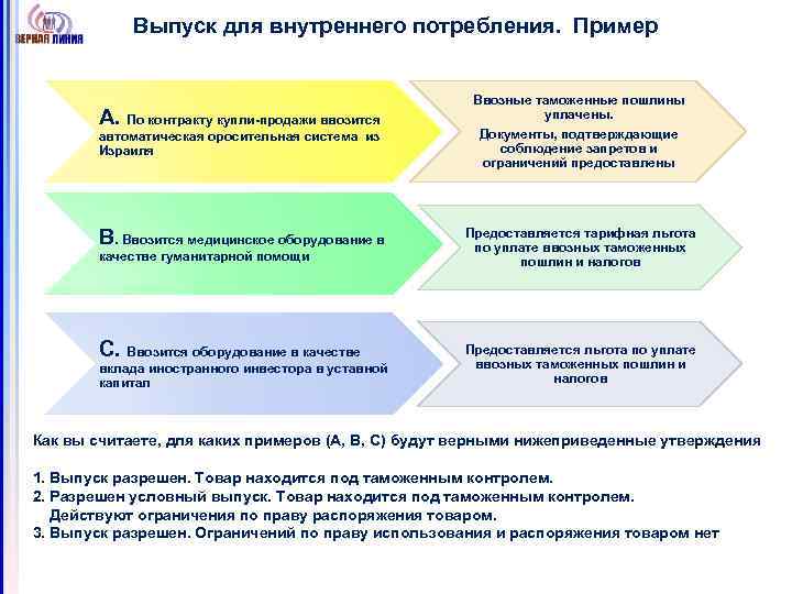 Выпуск для внутреннего потребления. Пример А. По контракту купли-продажи ввозится автоматическая оросительная система из