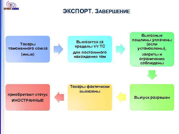 Товарами таможенного союза. Товары таможенного Союза. Иностранные товары и товары Союза. Декларирование товаров завершается. Таможенный Союз грузы.