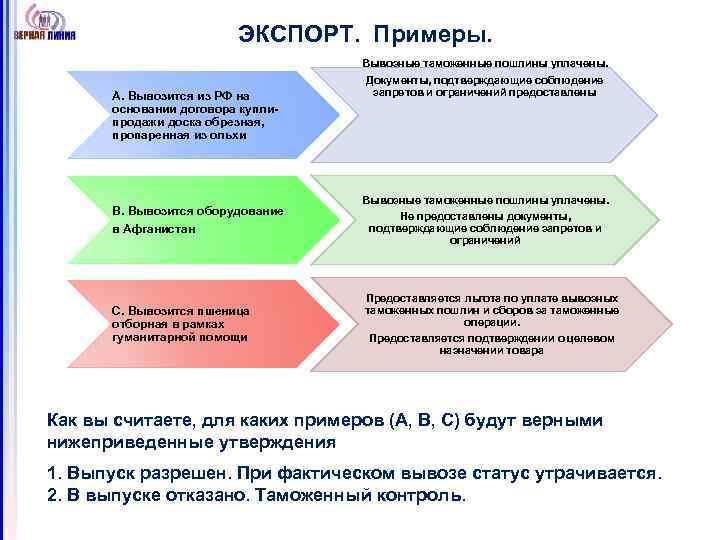 ЭКСПОРТ. Примеры. А. Вывозится из РФ на основании договора куплипродажи доска обрезная, пропаренная из