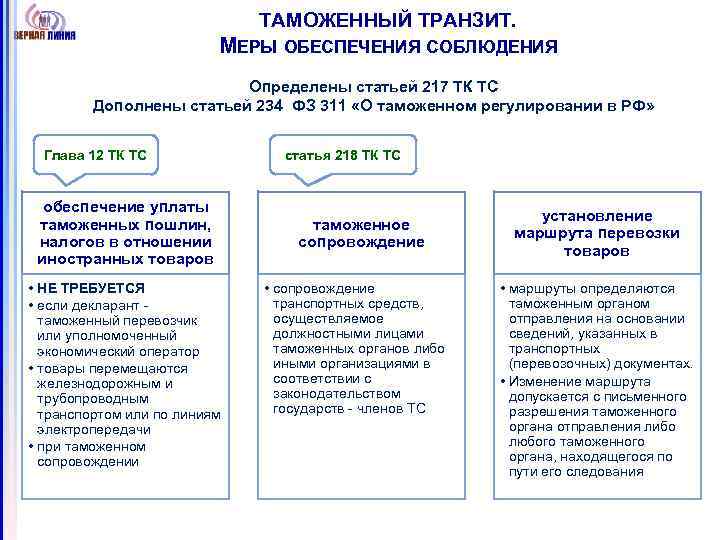 ТАМОЖЕННЫЙ ТРАНЗИТ. МЕРЫ ОБЕСПЕЧЕНИЯ СОБЛЮДЕНИЯ Определены статьей 217 ТК ТС Дополнены статьей 234 ФЗ