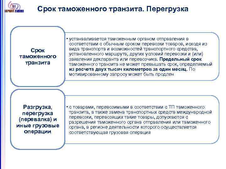 Срок таможенного транзита. Перегрузка Срок таможенного транзита • устанавливается таможенным органом отправления в соответствии