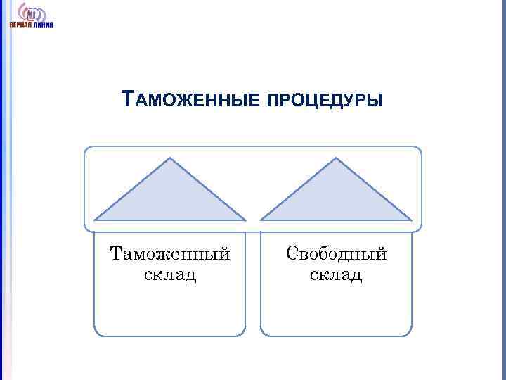 ТАМОЖЕННЫЕ ПРОЦЕДУРЫ Таможенный склад Свободный склад 