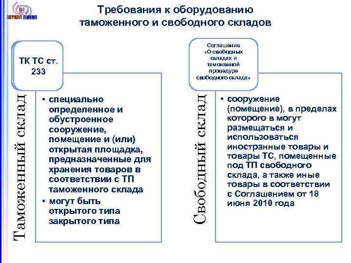 Требования к оборудованию таможенного и свободного складов • специально определенное и обустроенное сооружение, помещение