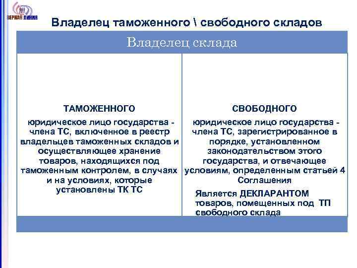 Владелец таможенного  свободного складов Владелец склада ТАМОЖЕННОГО СВОБОДНОГО юридическое лицо государства - члена