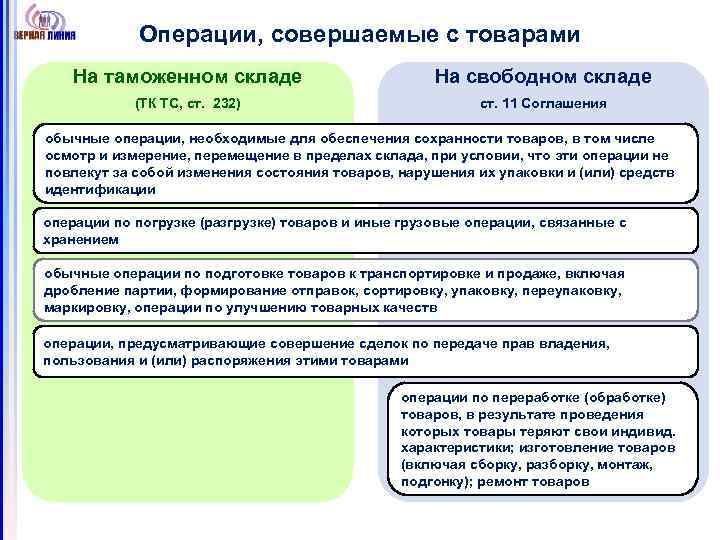 Операции, совершаемые с товарами На таможенном складе На свободном складе (ТК ТС, ст. 232)