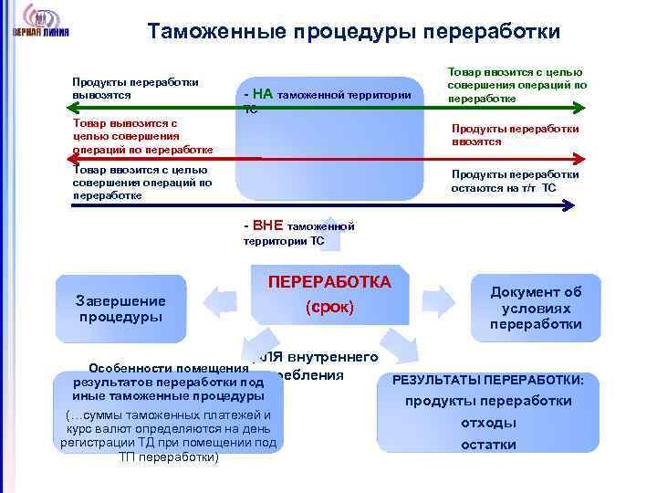 Выпуск для внутреннего потребления схема процедуры