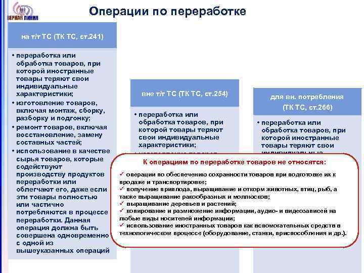 Операции по переработке на т/т ТС (ТК ТС, ст. 241) • переработка или обработка