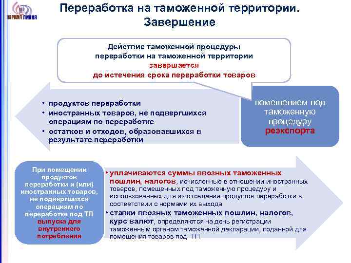 Переработка на таможенной территории. Завершение Действие таможенной процедуры переработки на таможенной территории завершается до