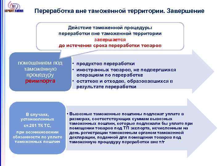 Переработка вне таможенной территории. Завершение Действие таможенной процедуры переработки вне таможенной территории завершается до