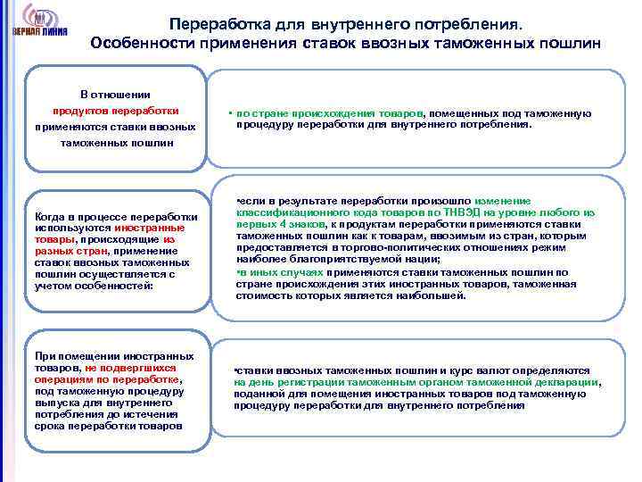 Переработка для внутреннего потребления. Особенности применения ставок ввозных таможенных пошлин В отношении продуктов переработки