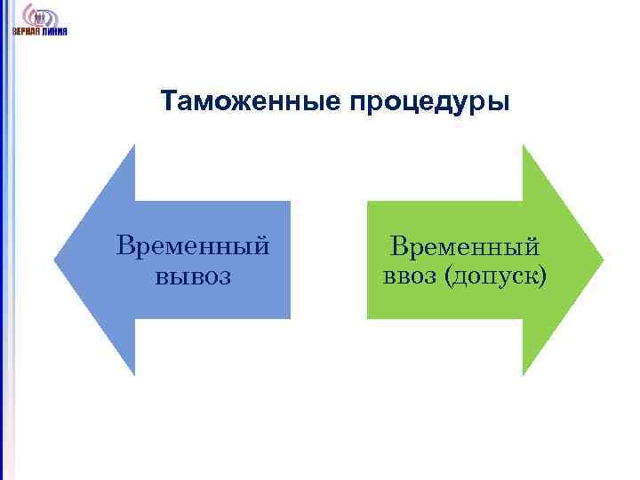 Таможенные процедуры Временный вывоз Временный ввоз (допуск) 