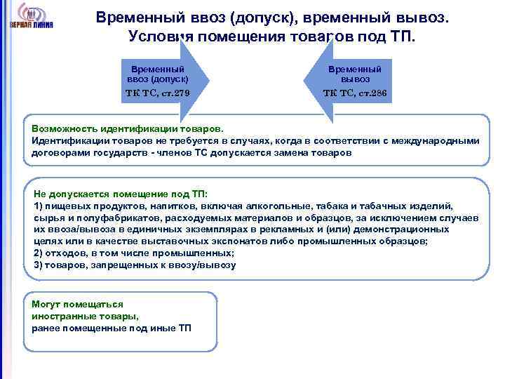 Продление временного ввоза. Таможенная процедура временного ввоза схема. Временный ввоз схема таможенной процедуры. Таможенная процедура временного вывоза схема. Временный вывоз таможенная процедура схема.