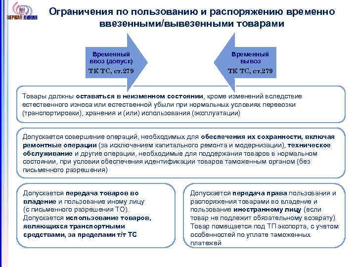 Ограничения по пользованию и распоряжению временно ввезенными/вывезенными товарами Временный ввоз (допуск) Временный вывоз ТК