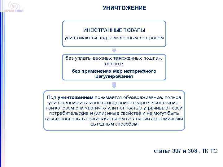  УНИЧТОЖЕНИЕ ИНОСТРАННЫЕ ТОВАРЫ уничтожаются под таможенным контролем без уплаты ввозных таможенных пошлин, налогов