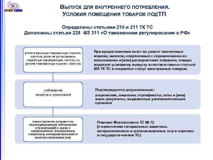 ВЫПУСК ДЛЯ ВНУТРЕННЕГО ПОТРЕБЛЕНИЯ. УСЛОВИЯ ПОМЕЩЕНИЯ ТОВАРОВ ПОД П Т Определены статьями 210 и