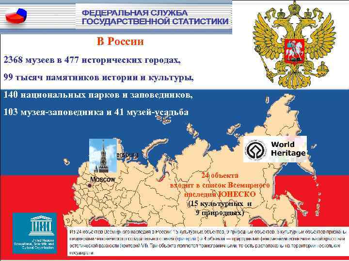 В России 2368 музеев в 477 исторических городах, 99 тысяч памятников истории и культуры,