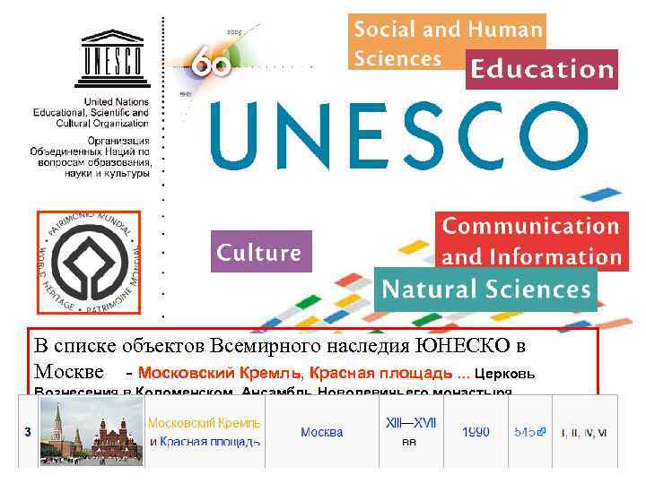 В списке объектов Всемирного наследия ЮНЕСКО в Москве - Московский Кремль, Красная площадь. .