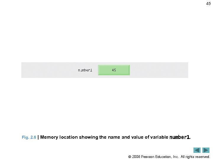 45 Fig. 2. 6 | Memory location showing the name and value of variable