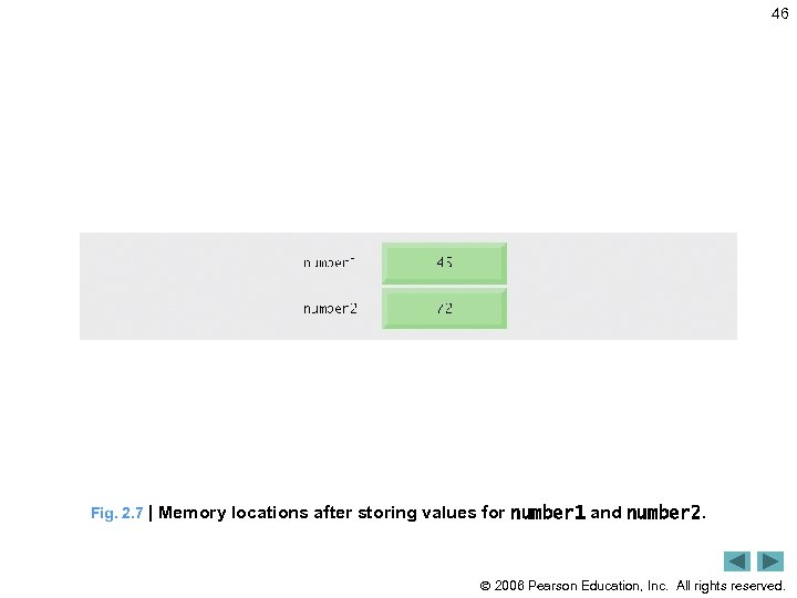 46 Fig. 2. 7 | Memory locations after storing values for number 1 and