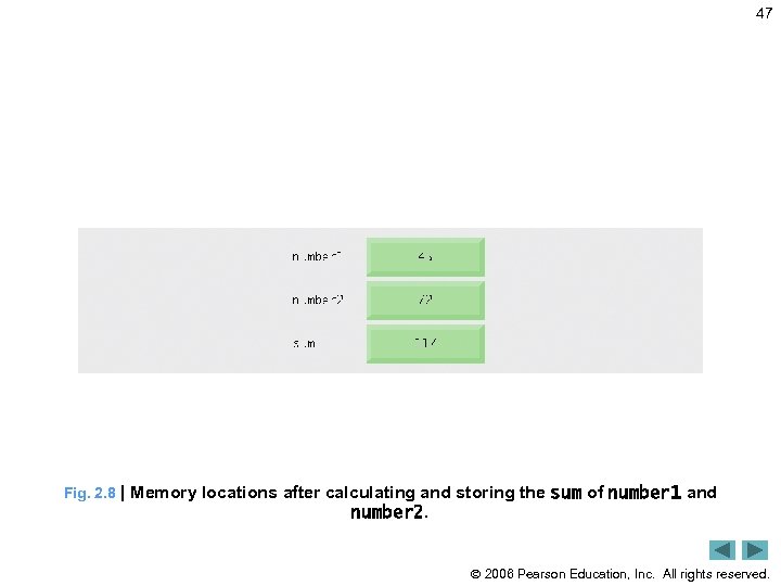 47 Fig. 2. 8 | Memory locations after calculating and storing the sum of