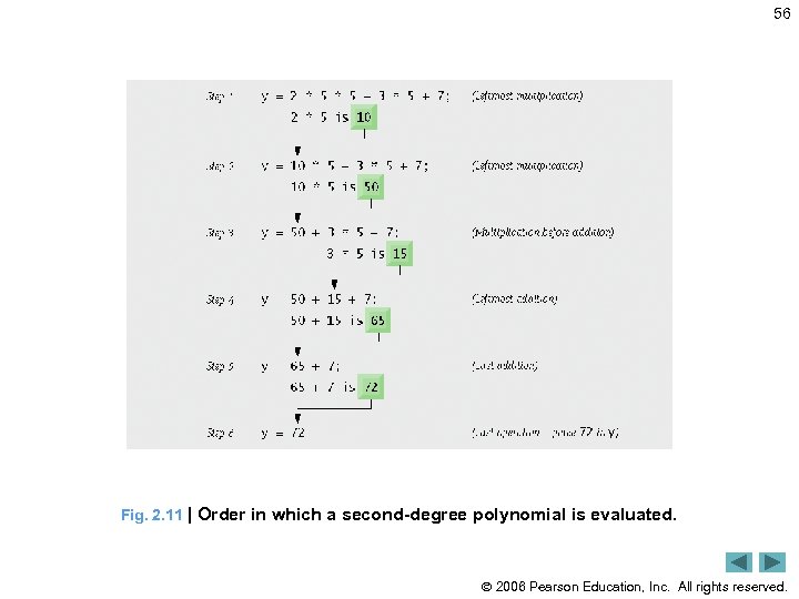 56 Fig. 2. 11 | Order in which a second-degree polynomial is evaluated. 2006