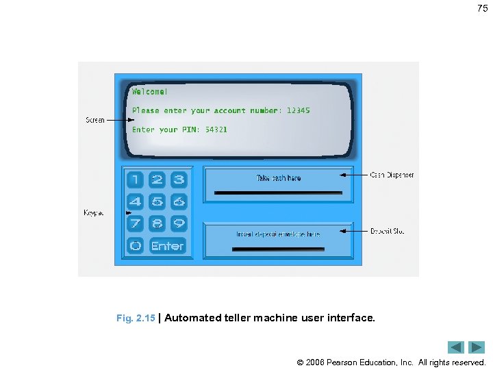 75 Fig. 2. 15 | Automated teller machine user interface. 2006 Pearson Education, Inc.