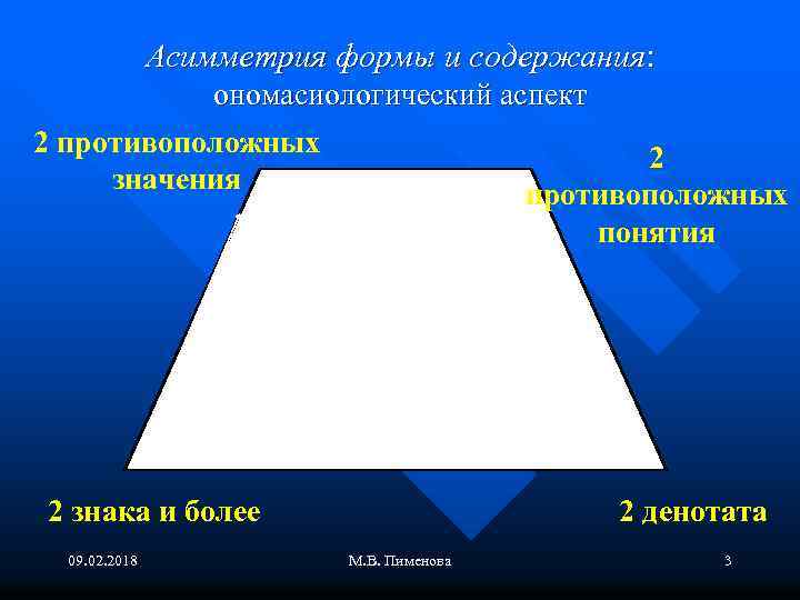 Асимметрия формы и содержания: ономасиологический аспект 2 противоположных 2 значения противоположных понятия 2 знака