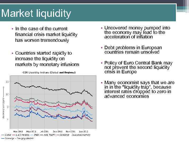 Market liquidity • In the case of the current financial crisis market liquidity has