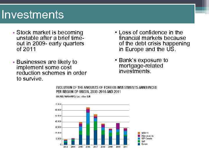 Investments • Stock market is becoming unstable after a brief timeout in 2009 -