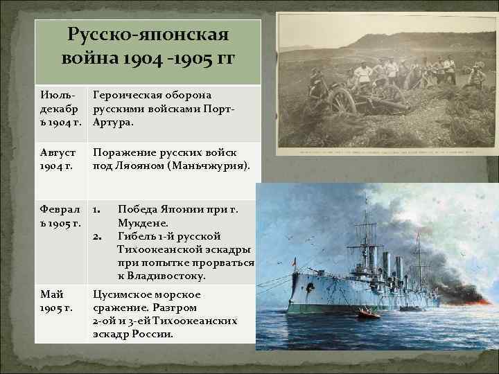 . Русско-японская война 1904 -1905 гг Июль. Героическая оборона декабр русскими войсками Порть 1904