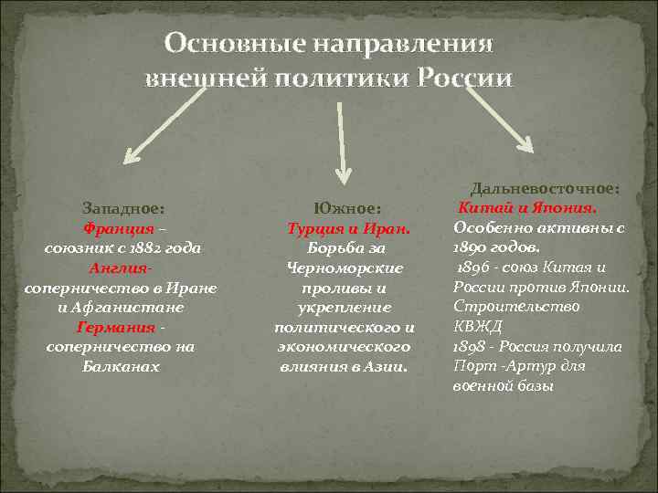 Основные направления внешней политики России Западное: Франция – союзник с 1882 года Англия- соперничество