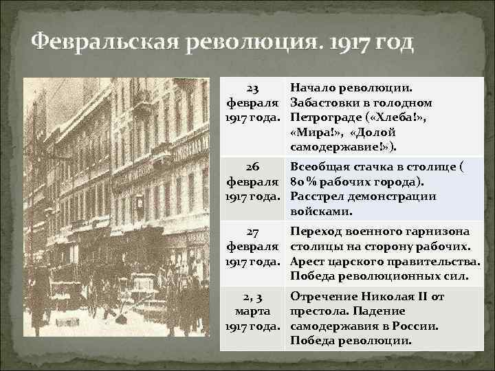 Февральская революция. 1917 год 23 Начало революции. февраля Забастовки в голодном 1917 года. Петрограде