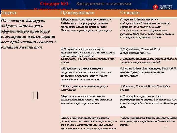 Задача: Стандарт № 1: Заезд-оплата наличными К исполнению: Служба приема и размещения Процедура/шаги Стандарт