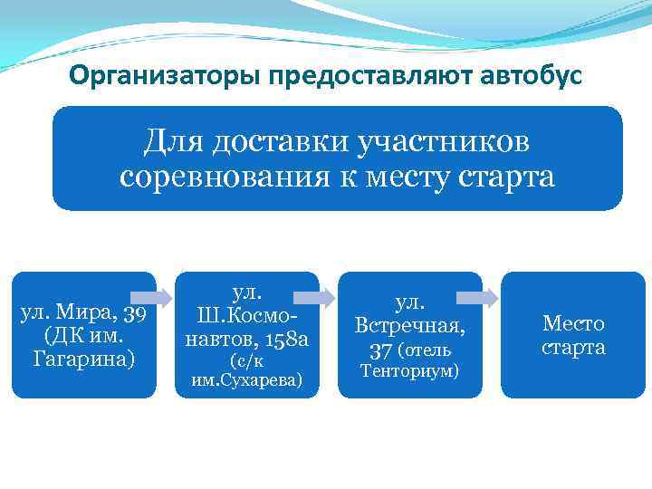 Организаторы предоставляют автобус Для доставки участников соревнования к месту старта ул. Мира, 39 (ДК