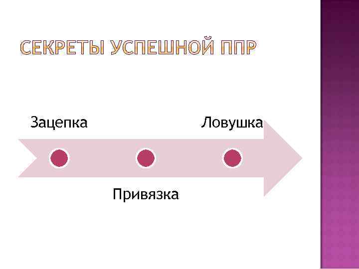 Зацепка Ловушка Привязка 