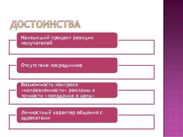 Наивысший процент реакции получателей Отсутствие посредников Возможность контроля «направленности» рекламы и точности «попадания в