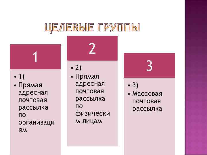 1 • 1) • Прямая адресная почтовая рассылка по организаци ям 2 • 2)