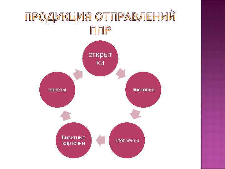 открыт ки анкеты Визитные карточки листовки проспекты 
