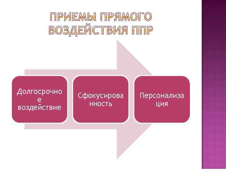 Долгосрочно е воздействие Сфокусирова нность Персонализа ция 
